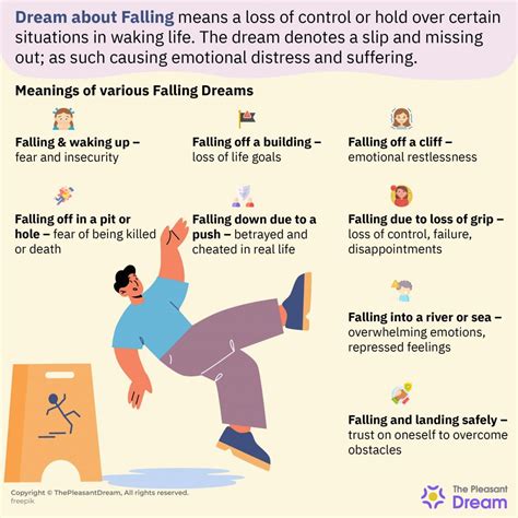 Various Dream Scenarios Involving Injury Fluid and Their Explanations