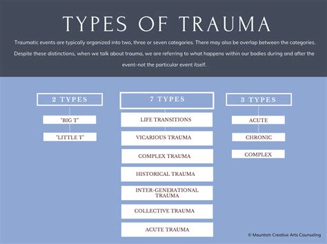 Various Manifestations of Traumatic Dreams: An In-Depth Exploration