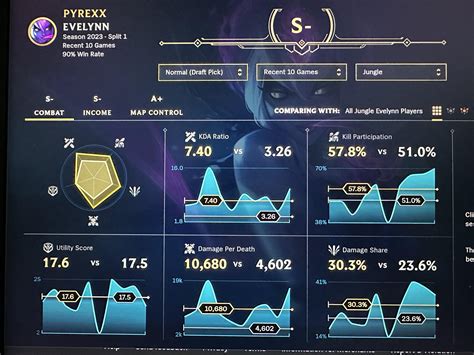 Veronika Eve's Physical Statistics