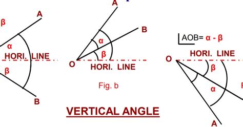 Vertical Measurement: How lofty is she?