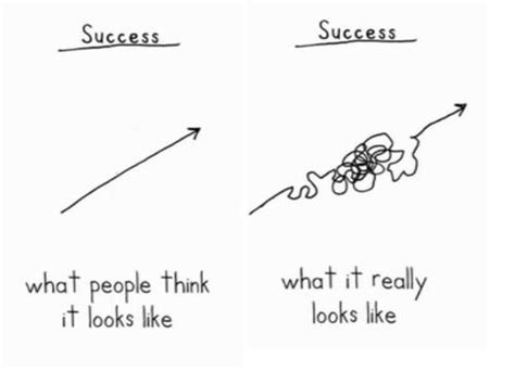 Visualize Your Path to Success