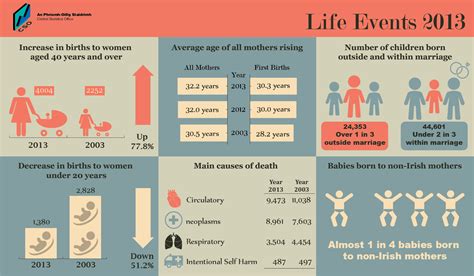 Vital Stats: