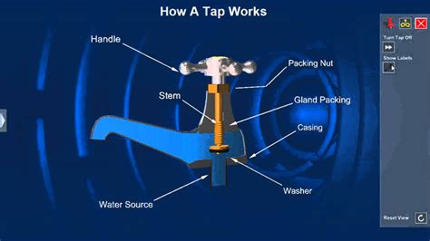 Water Tap: An Entrance to Your Inner Thoughts