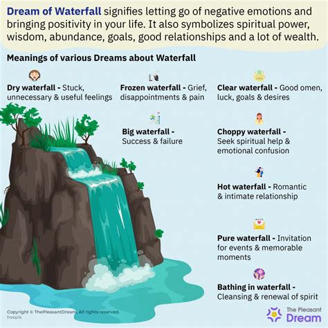 Waterfalls in Dreams: Decoding the Symbolism of Fluid Transitions