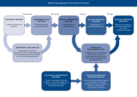 Wealth Overview: Explore Parker's Financial Status