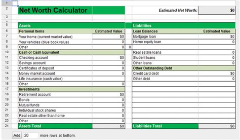 Wealth and Net Worth Overview