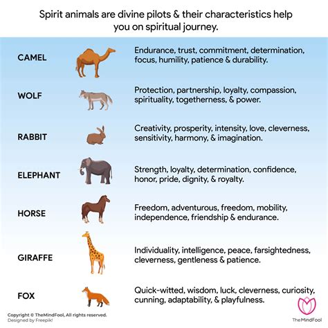 What Portly Rodents Symbolize: Examining the Personal and Collective Interpretations