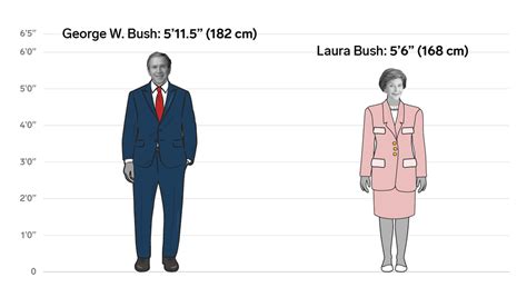 What is Chiara Bush's Height?