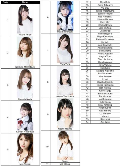 What is Hina Hinako's Height?