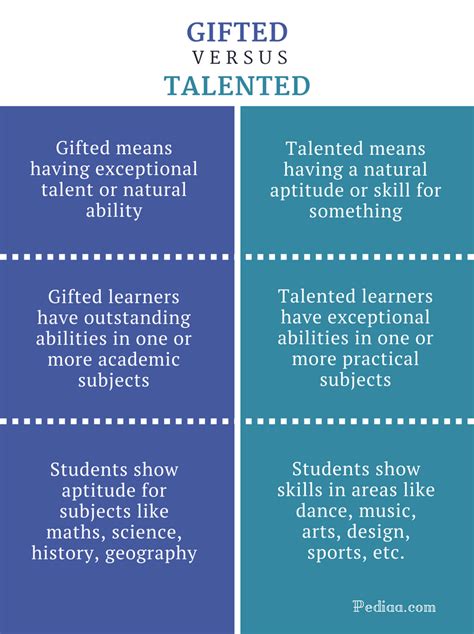 What is the current age of the talented individual?