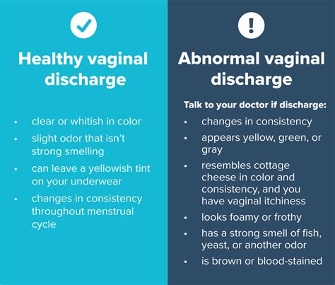 When to Worry: Potential Complications Associated with Abnormal Vaginal Discharge