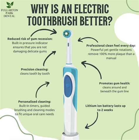 Why Choose an Electric Toothbrush?