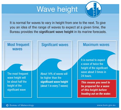 Why Height is of Significance?