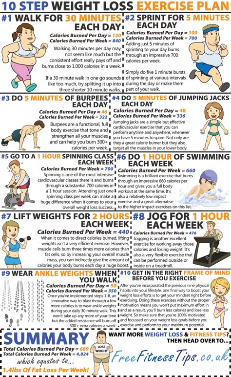 Workout Regimen and Dietary Tips of the Petite Star