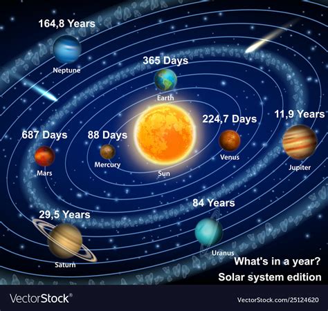 Years Lived: How Many Rotations Around the Sun for Our Subject?